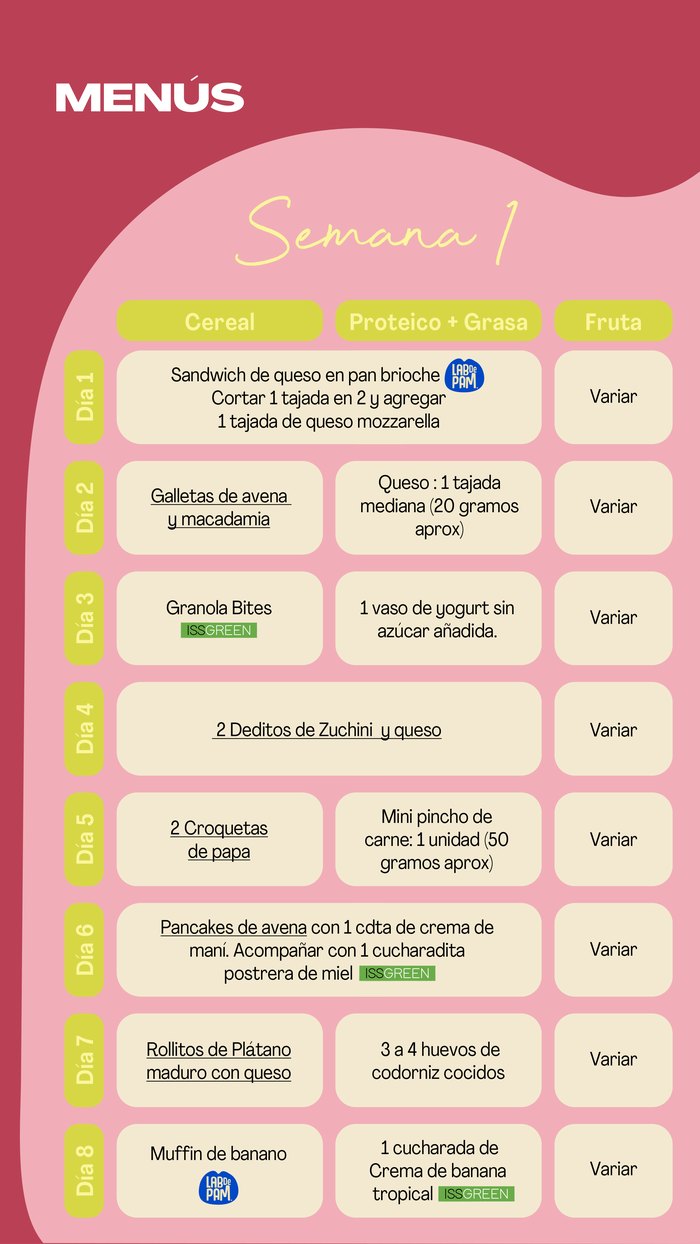 Página de menús de la Guía de Loncheras